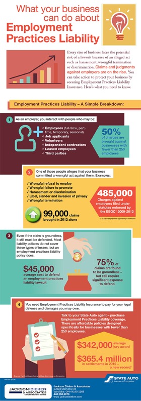 Employment Practices Liability Infograph
