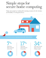 Simple Steps to Secure Home Computing