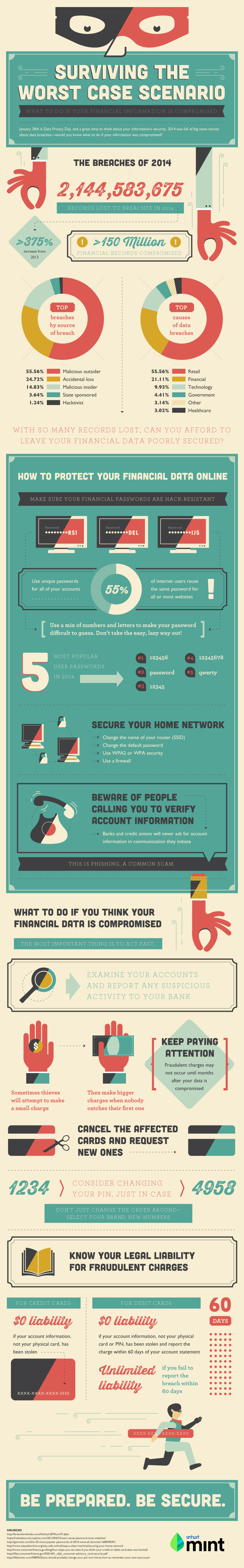 Data Privacy Infograph