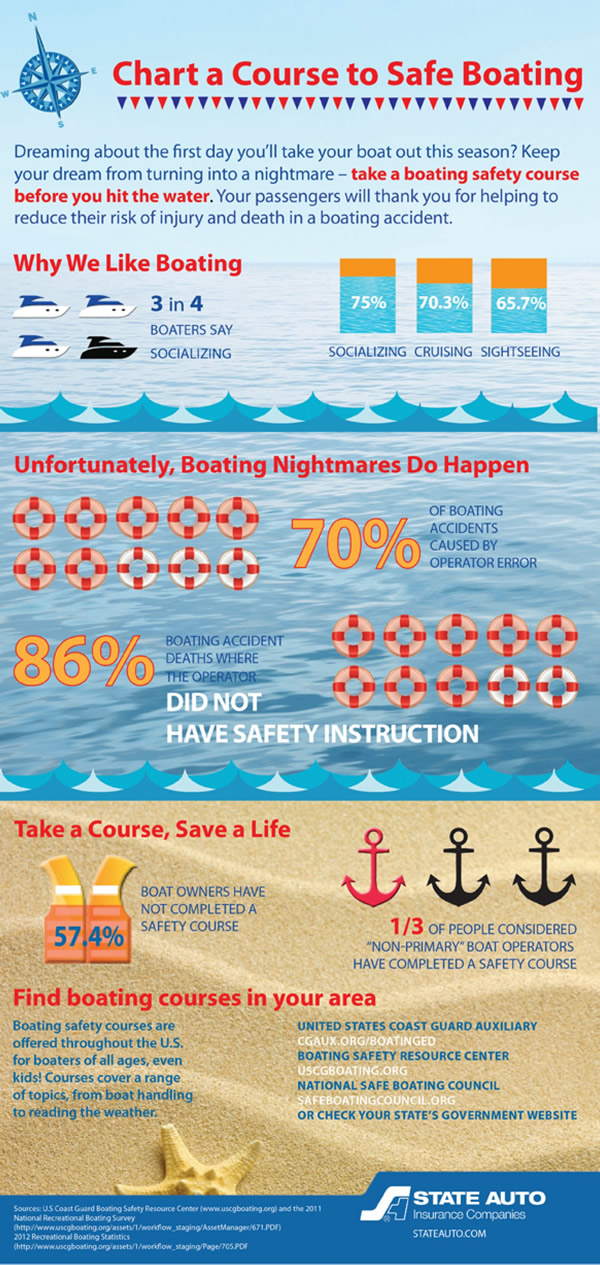 boating safety infograph