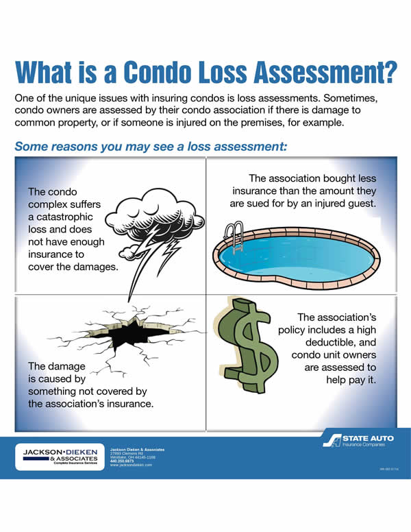 Condo Loss Assesment Infographic