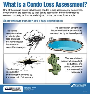 Condo Loss Assessment Infograph
