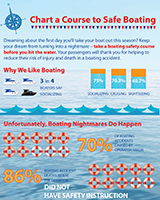 Boating Safety