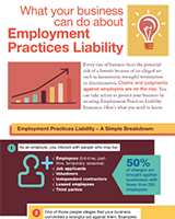 Employment Practices Liability