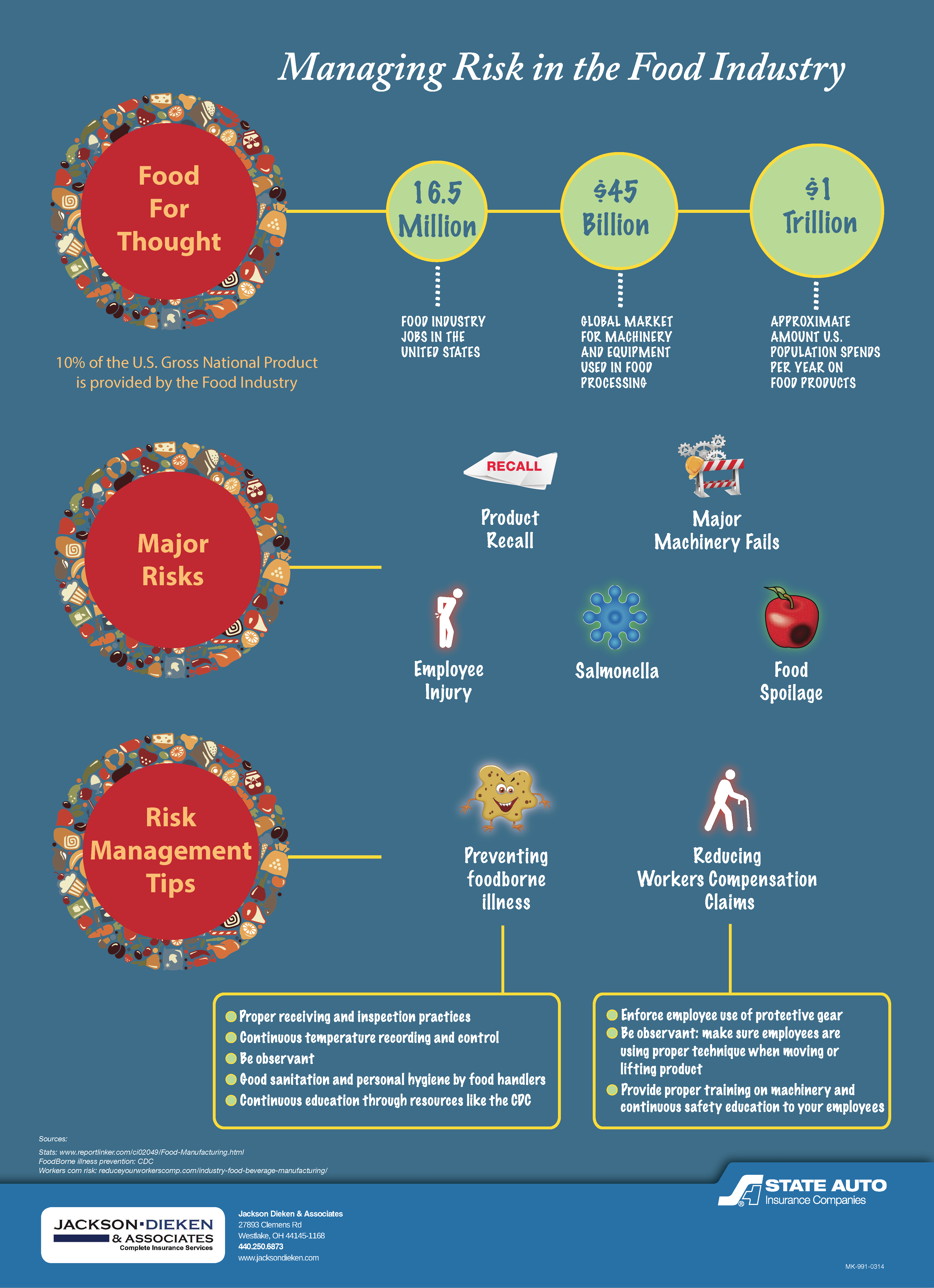 Managing Risks in the Food Industry